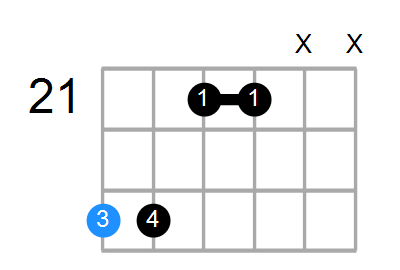 D#sus4(b9,b13) Chord